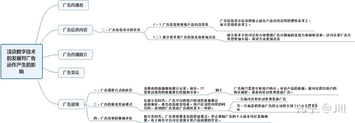 跨越十年 数字广告设计的演进与研究动向（2013–2023）