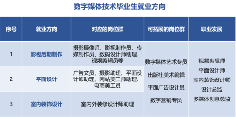 数字媒体技术驱动下的数字广告设计革新