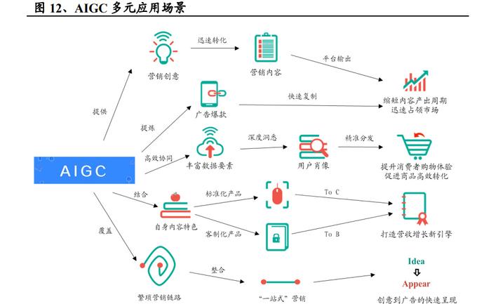 迈向数字创意高峰期 AI如何重新定义传媒产业