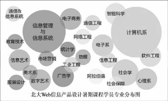 大数据赋能数字广告设计 如何精准吸引客户眼球