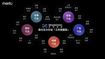 2023中国“+大模型”先锋案例TOP10 数字广告设计的智能跃迁