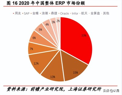 数字化转型浪潮下 2022年计算机行业现状与细分板块前景分析