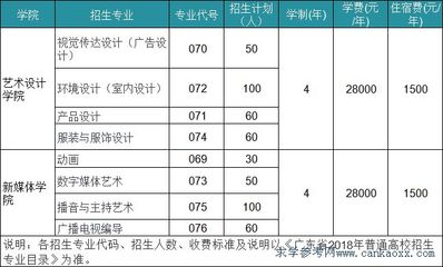 广东白云学院2018年数字广告设计专业招生计划详解