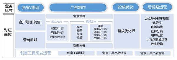 全域经营模式快速演进 数字广告设计助力新职业与高质量就业